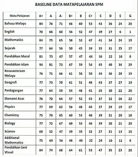 Reference Marks for SPM Results 2014 (Markah rujukan SPM 