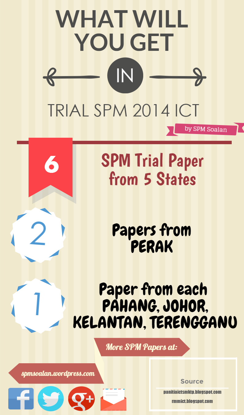 spmsoalan-trial-spm-ict-2014